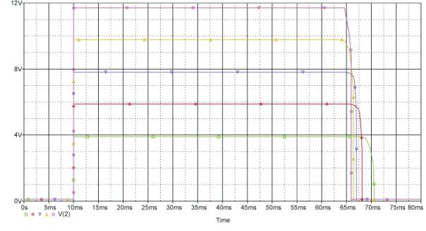 Priebeh nap�tia na uzle ��slo 2